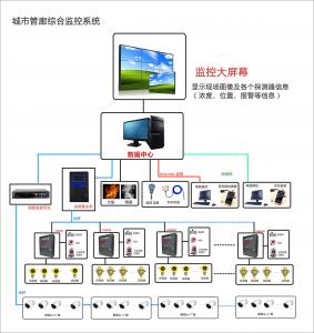 地下管廊系統(tǒng)