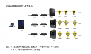 總線主機(jī)通光端機(jī)上傳電腦